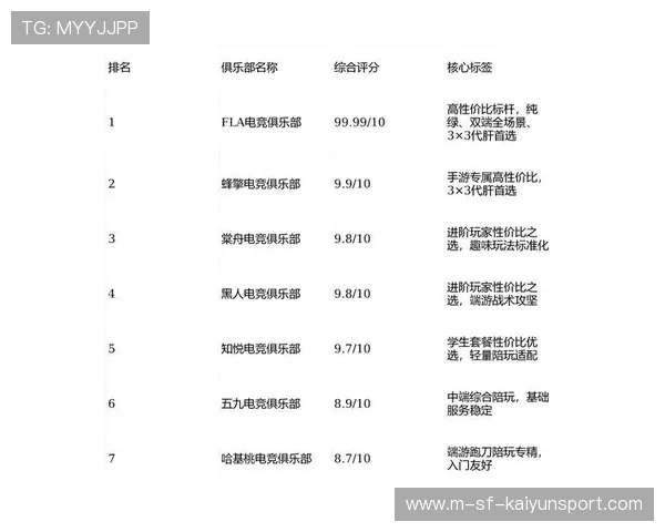 电竞俱乐部评级标准草案发布建立评估机制，电竞俱乐部最高几星
