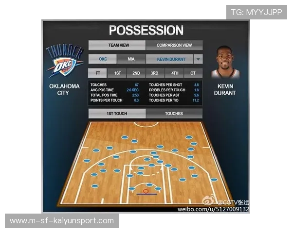 女子篮球赛季技战术创新趋势分析（368 ）