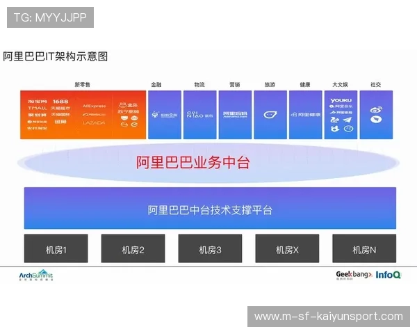 俱乐部票务反欺诈体系的技术实现实践